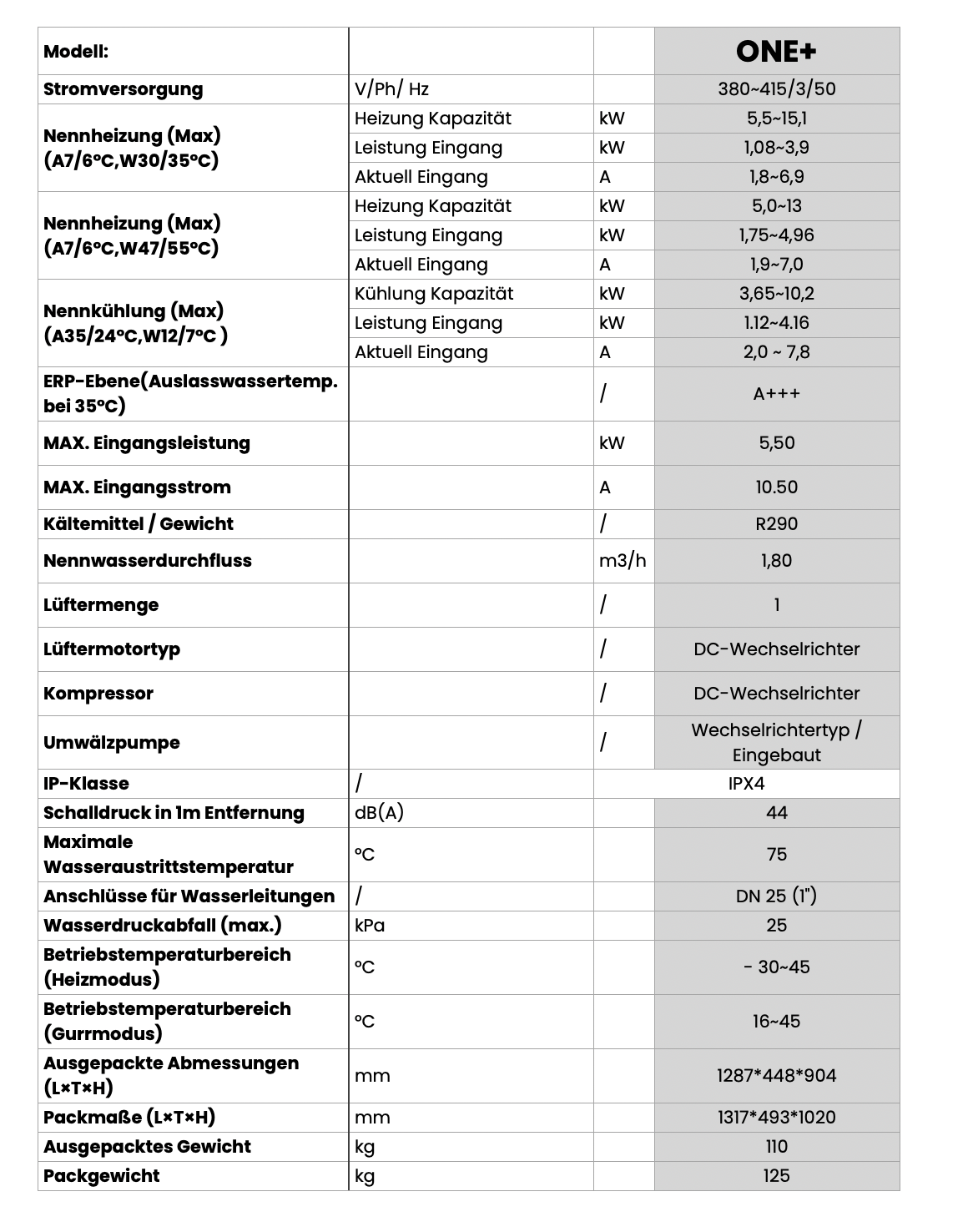 Technische Daten ONE+ TerraNext