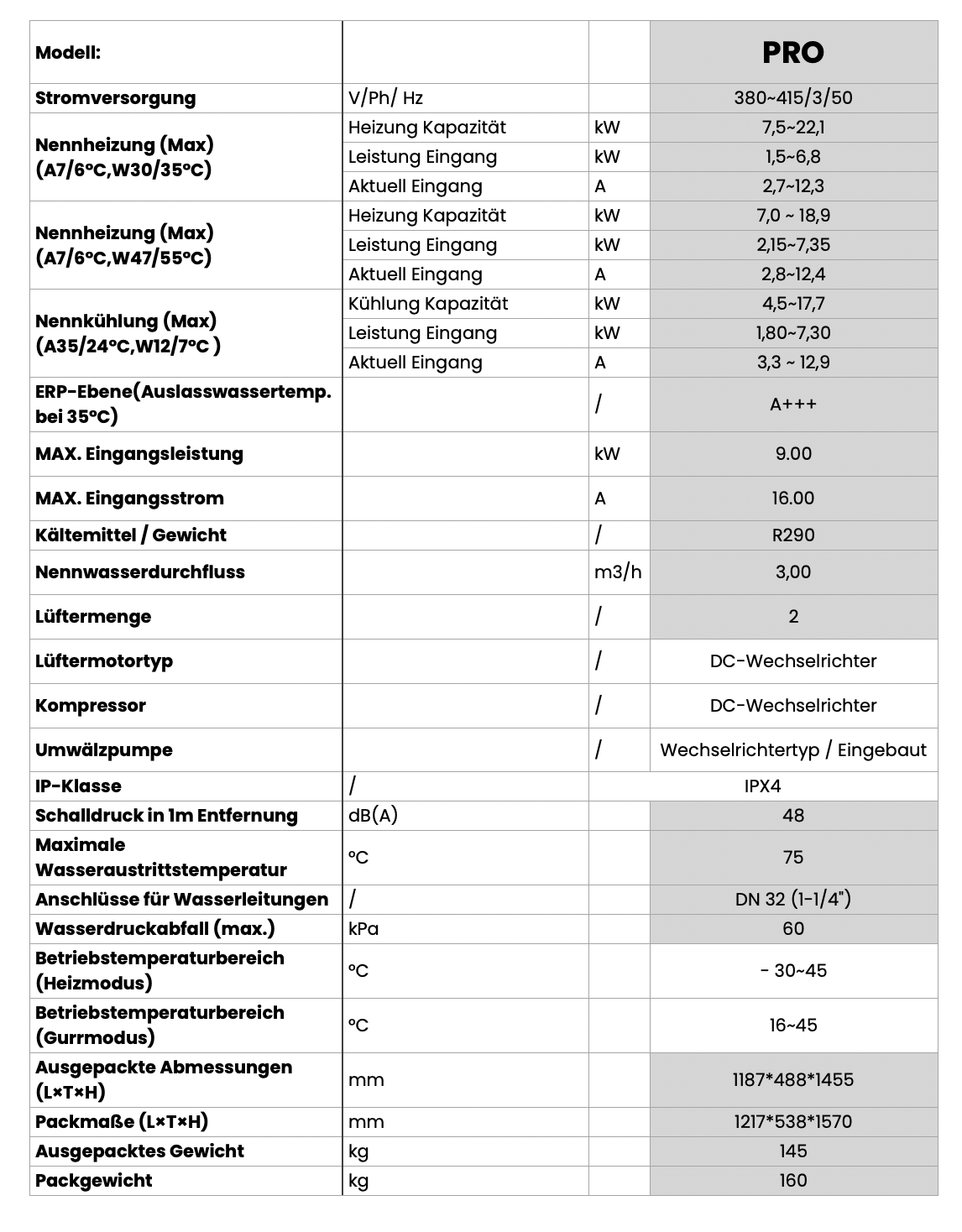 Technische Daten Wärmepumpe 18kW mit Propan Kühlmittel